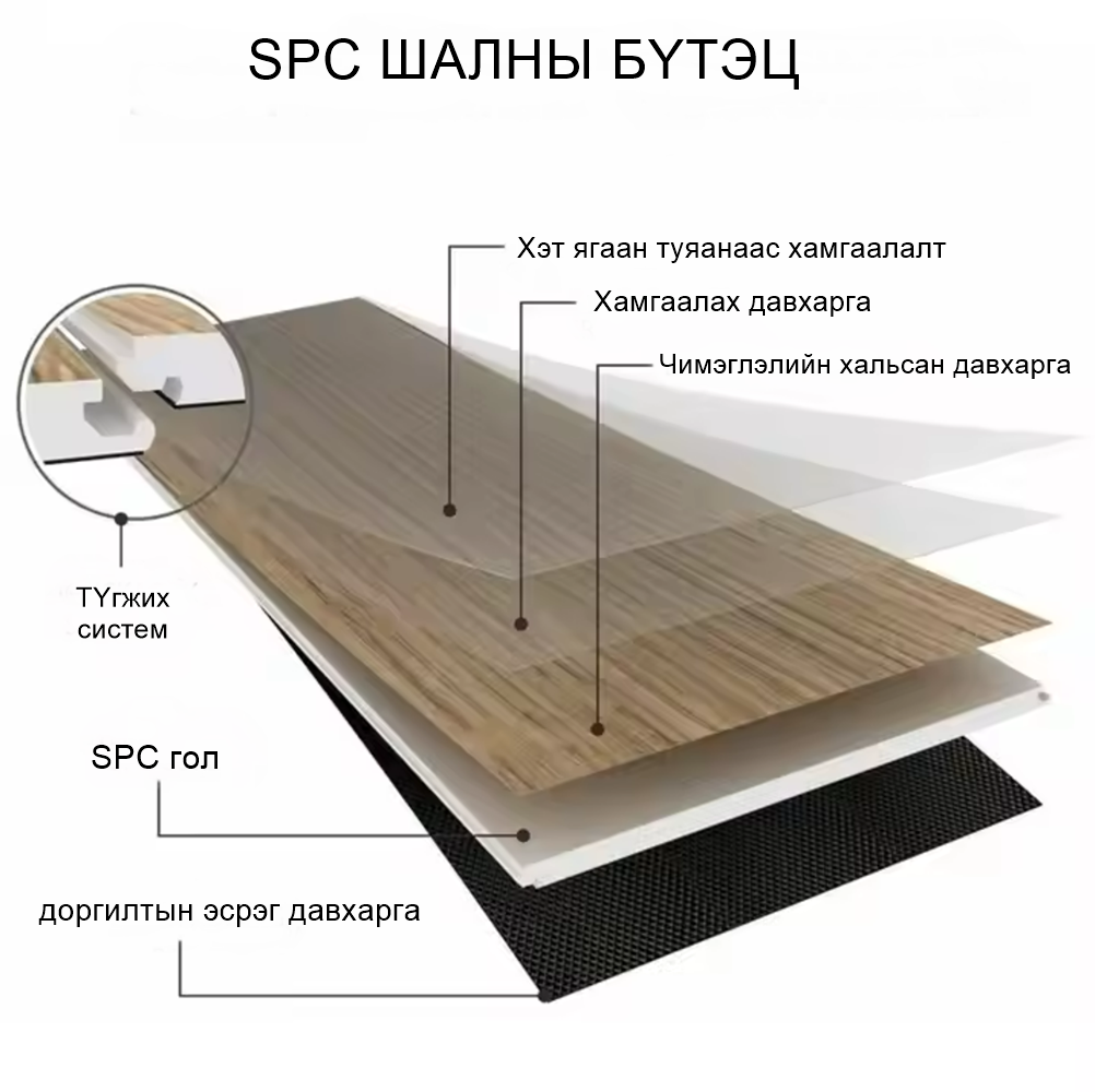spc шал гэж юу вэ=spc shal gej yuu ve