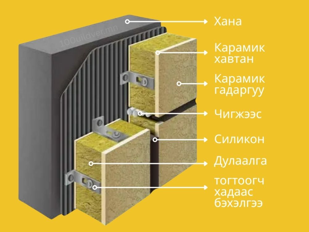 дулаалгатай фасад-dulaalgatai fasad