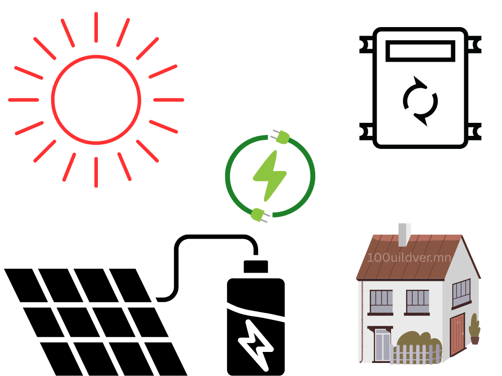 Нарны эрчим хүчны Off grid систем
