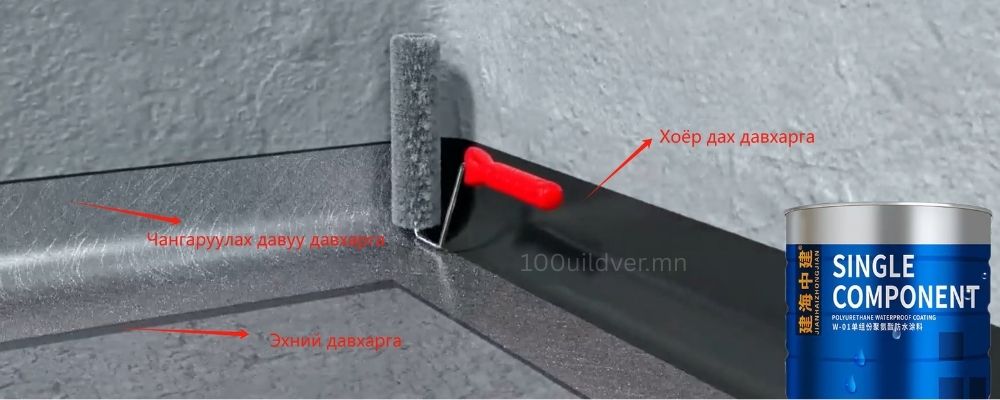 ус тусгаарлагч хар тос